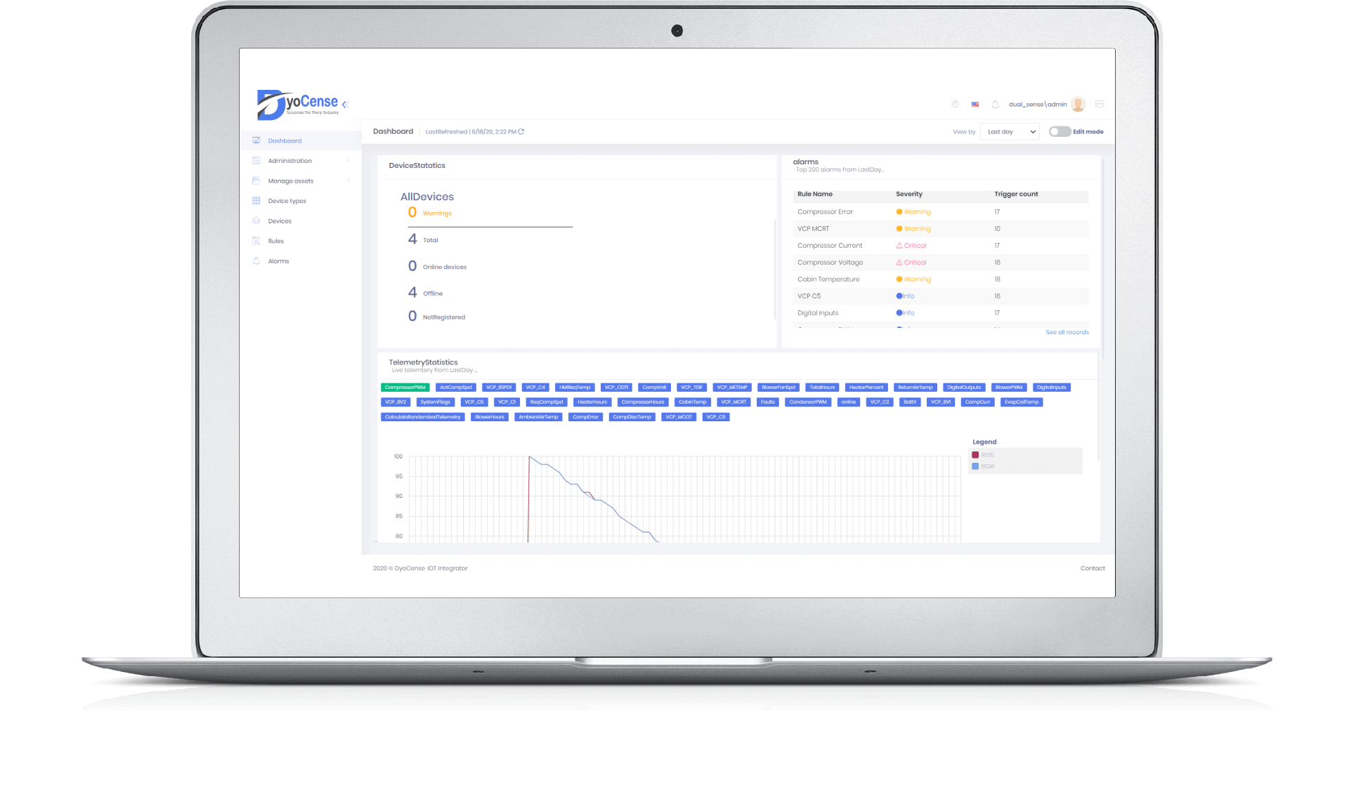 live dashboard image