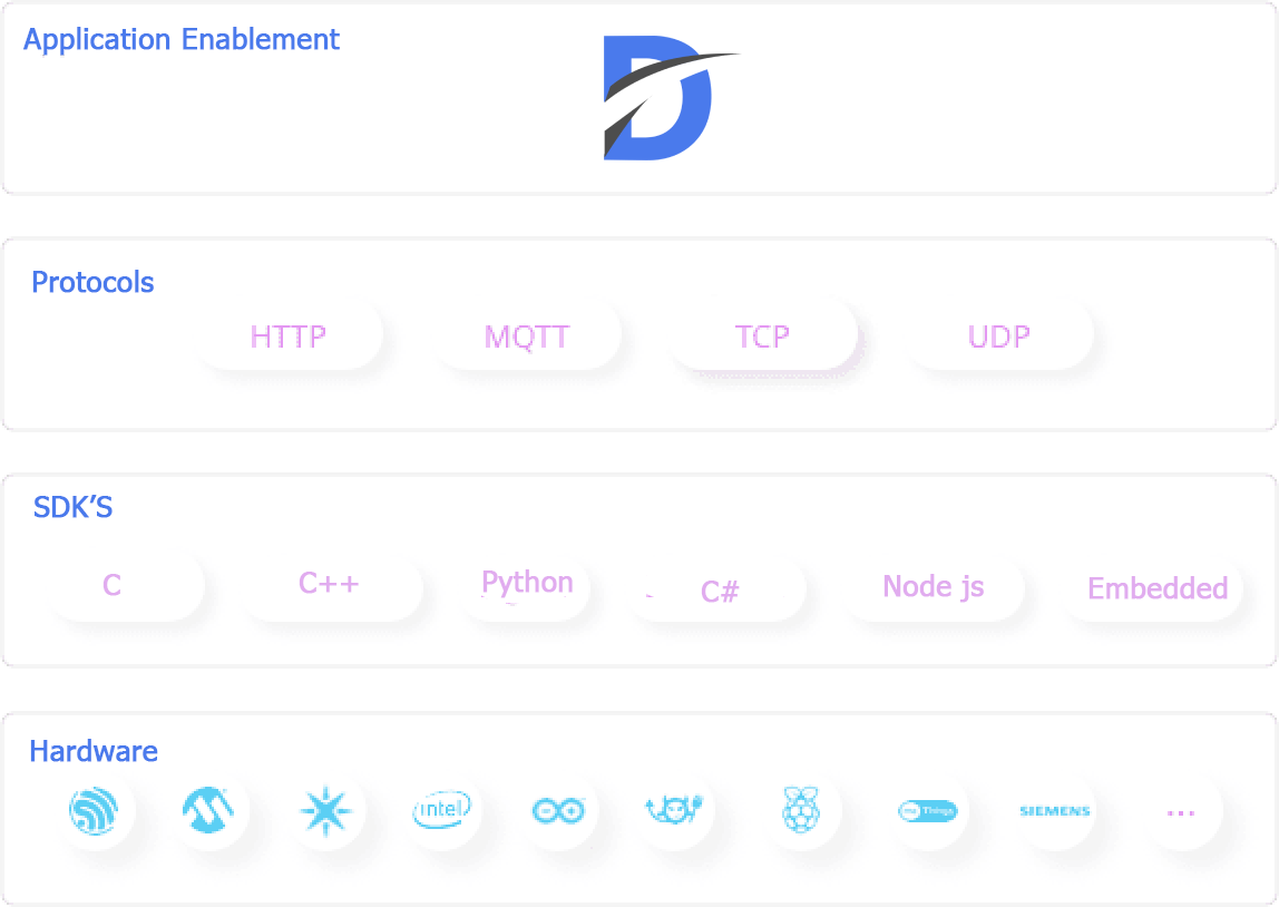 api and sdk image